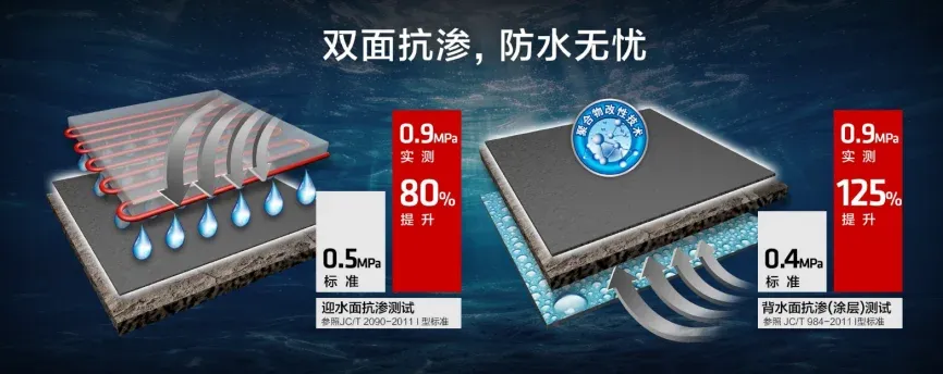 厚批不开裂！双面抗渗！地面防水无忧！