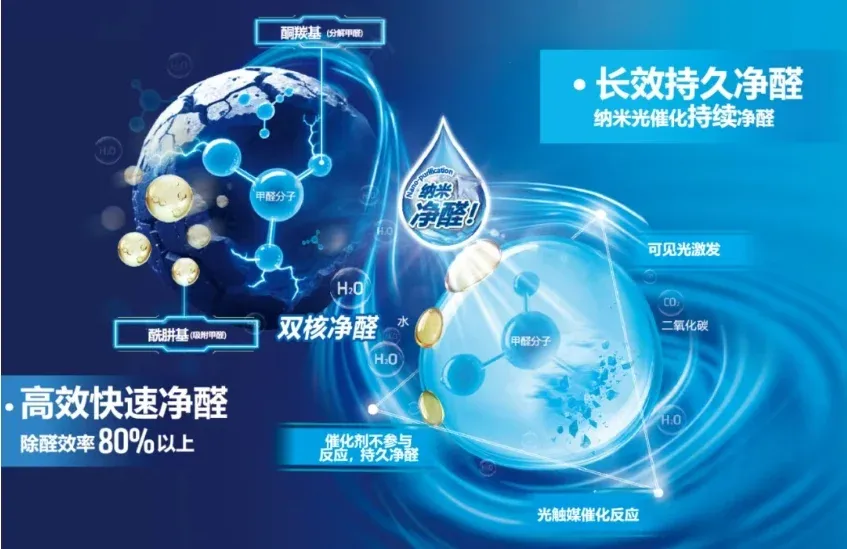 净味净醛！喜马拉雅水漆18升/5升装，同步上市！