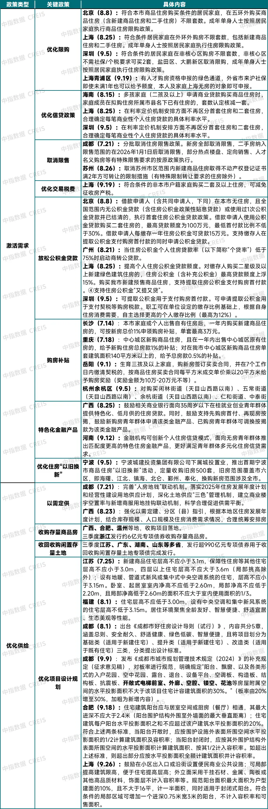 2025年三季度中国房地产市场总结与趋势展望