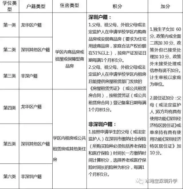 深圳招聘信息：把握机遇的新篇章