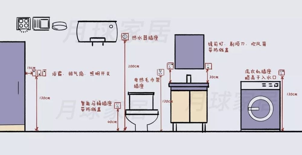 到底要留多少插座才够用?清单我都给你列好了!