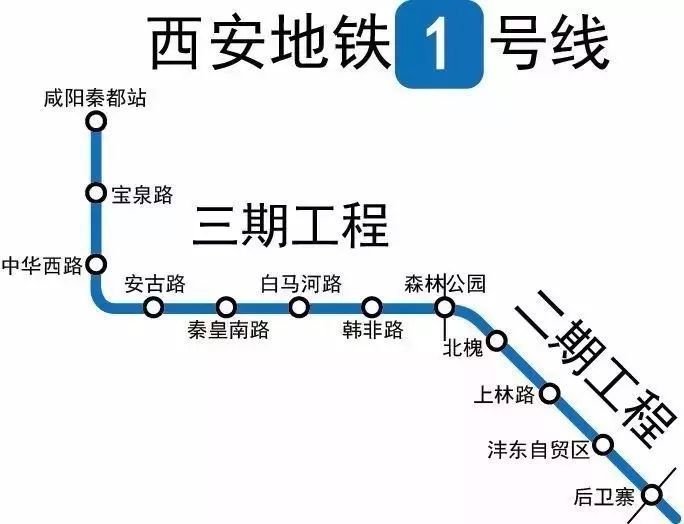 目前在建西安地铁线路分别是1号线二期,5号线,6号线,9号线,13号线以及