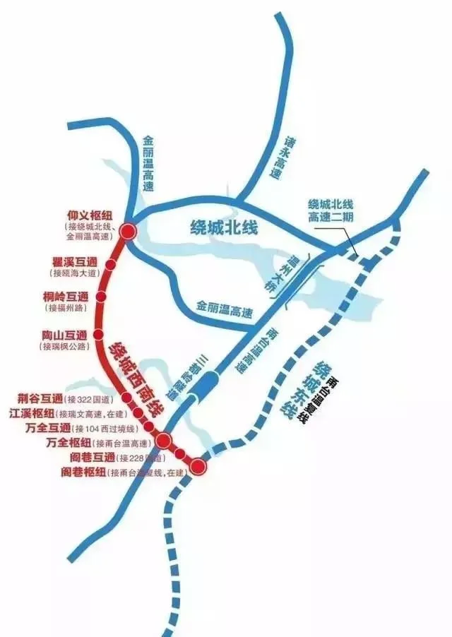 机场,龙湾,福州方向向北通达乐清北部区域,台州方向市民可以向西通达
