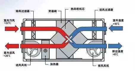 住宅式中央新风系统原理(中央新风系统占用多少层高)