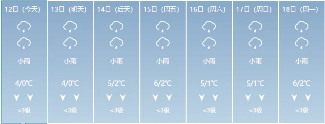 中央氣象臺預計,未來十天,我省多陰雨天氣,大部地區降水日數有6至8天