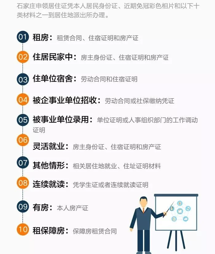 房价