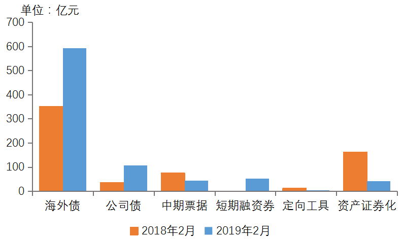 2019年1-2月中国房地产企业销售业绩100