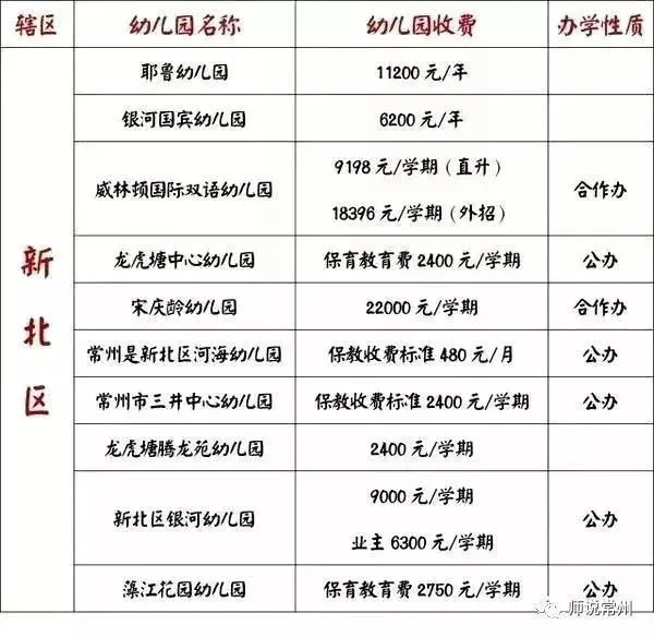 看过来看过来常州热门小学幼儿园收费标准及幼儿园入学指南你都知道吗