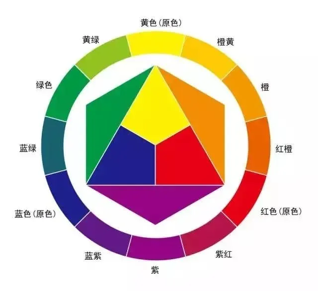 装修色彩搭配,其实并没有那么难!