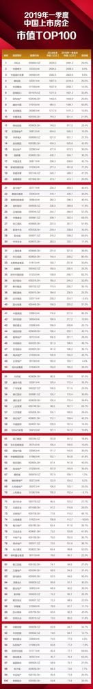 2019市值排行_2019年3月青海省A股上市公司市值排行榜