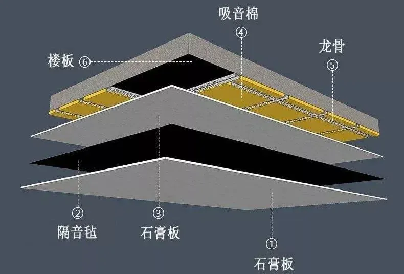 简单一点的做法是天花吊顶安装隔音板,地面安装隔音垫,装修完毕后再在