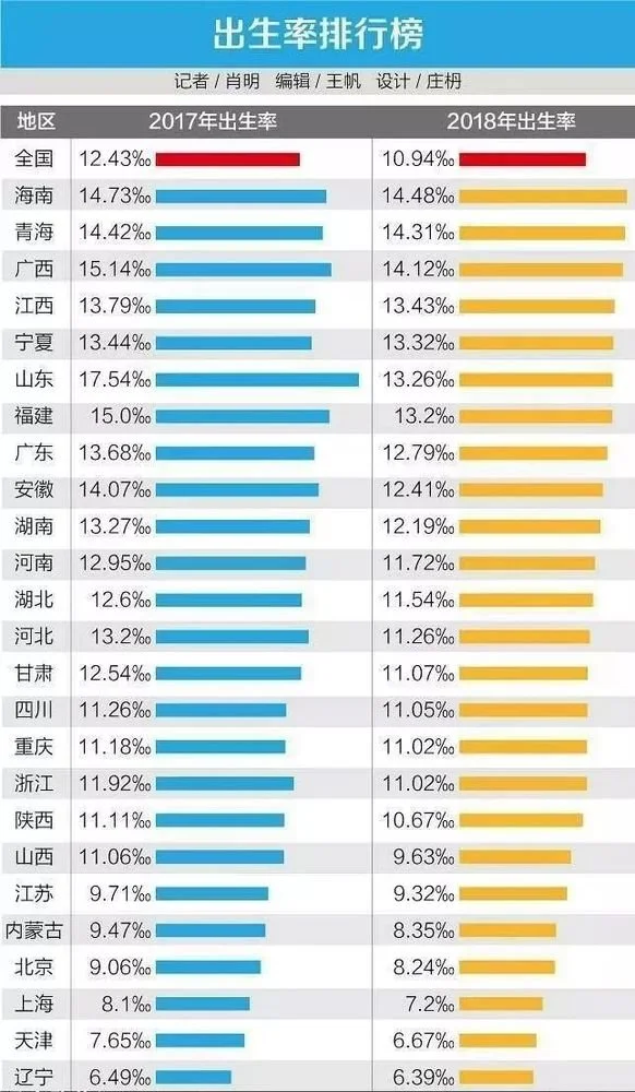 重庆人口增长的喜与忧