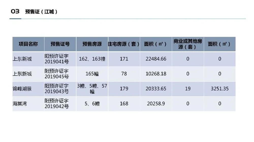 阳江房天下4月地产月报