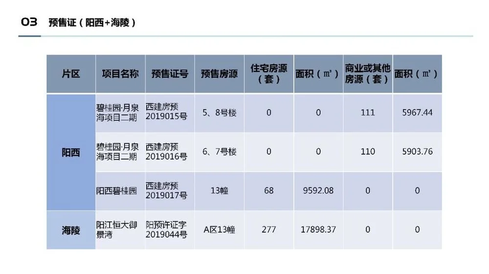 阳江房天下4月地产月报