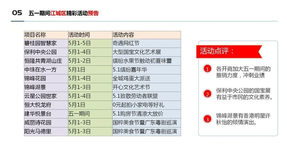 阳江房天下4月地产月报