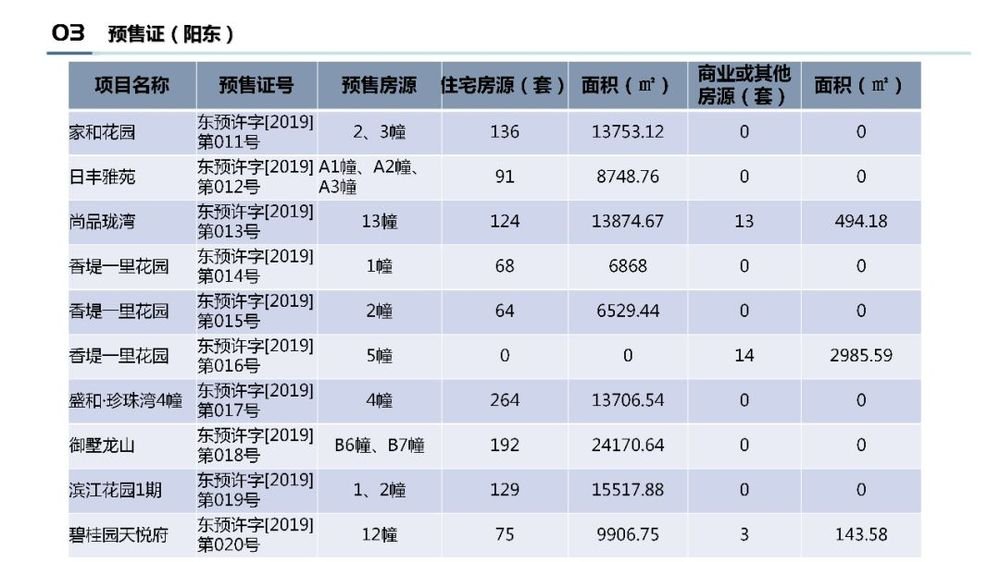 阳江房天下4月地产月报