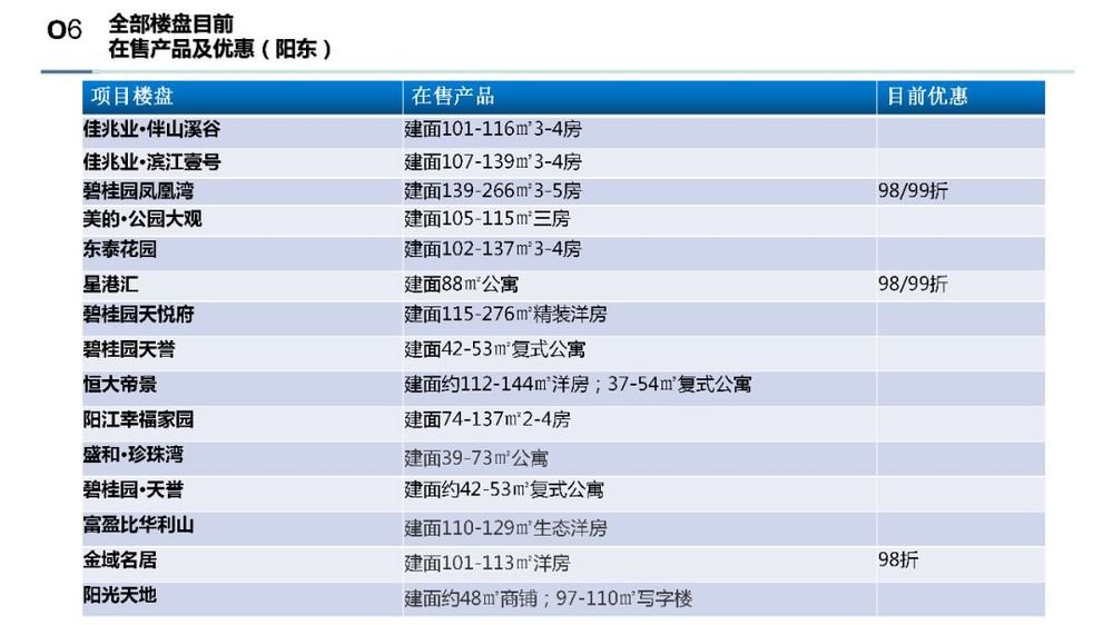 阳江房天下4月地产月报