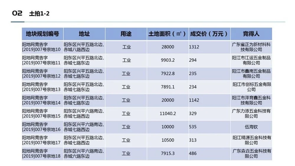 阳江房天下4月地产月报