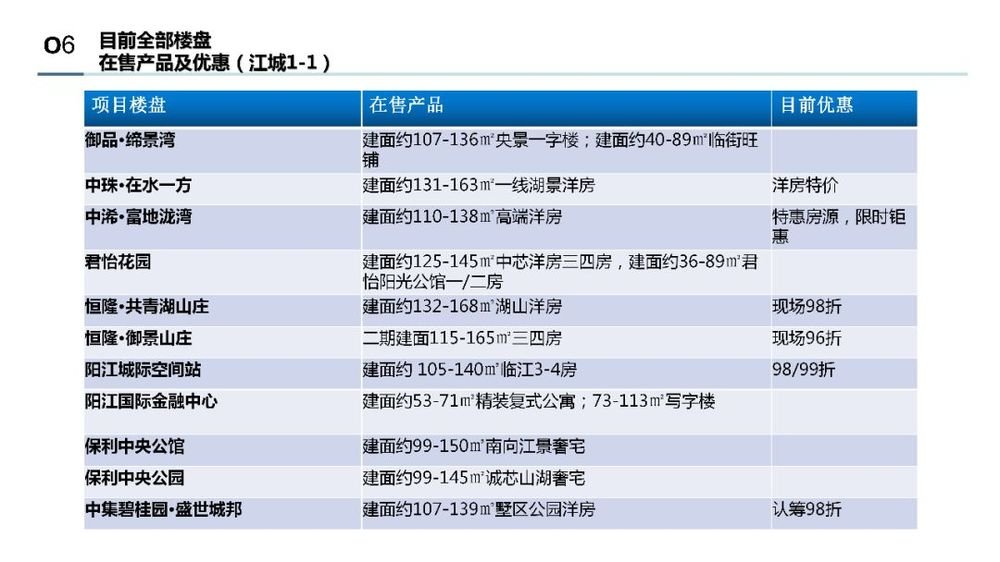 阳江房天下4月地产月报