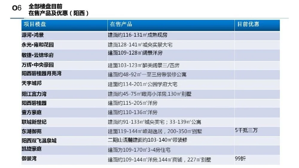 阳江房天下4月地产月报