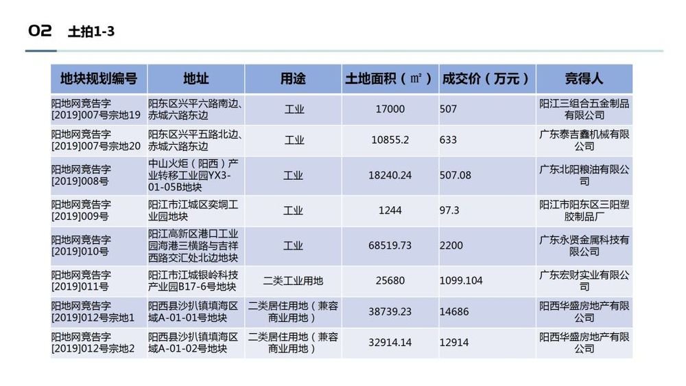 阳江房天下4月地产月报