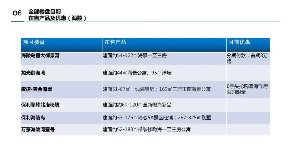 阳江房天下4月地产月报