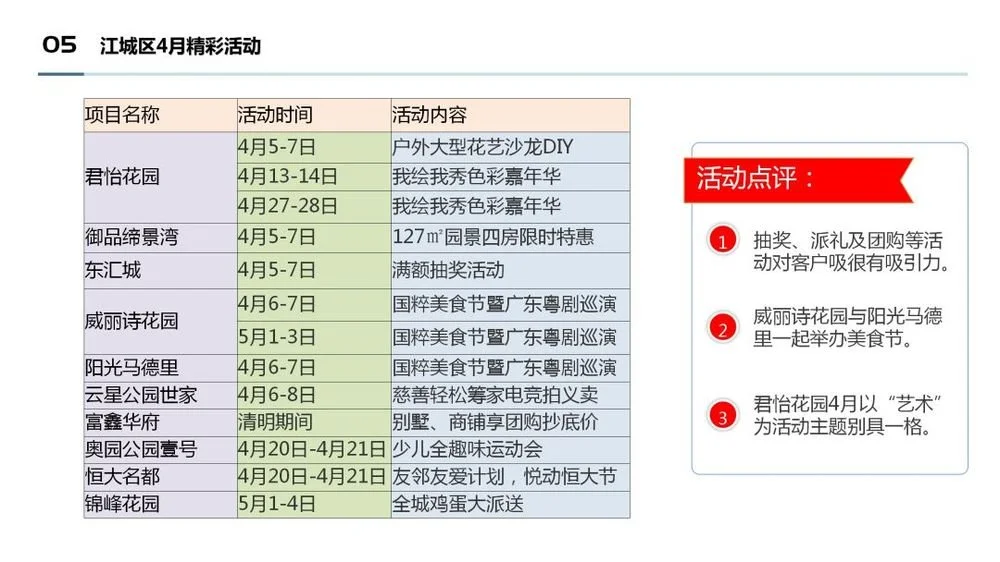 阳江房天下4月地产月报