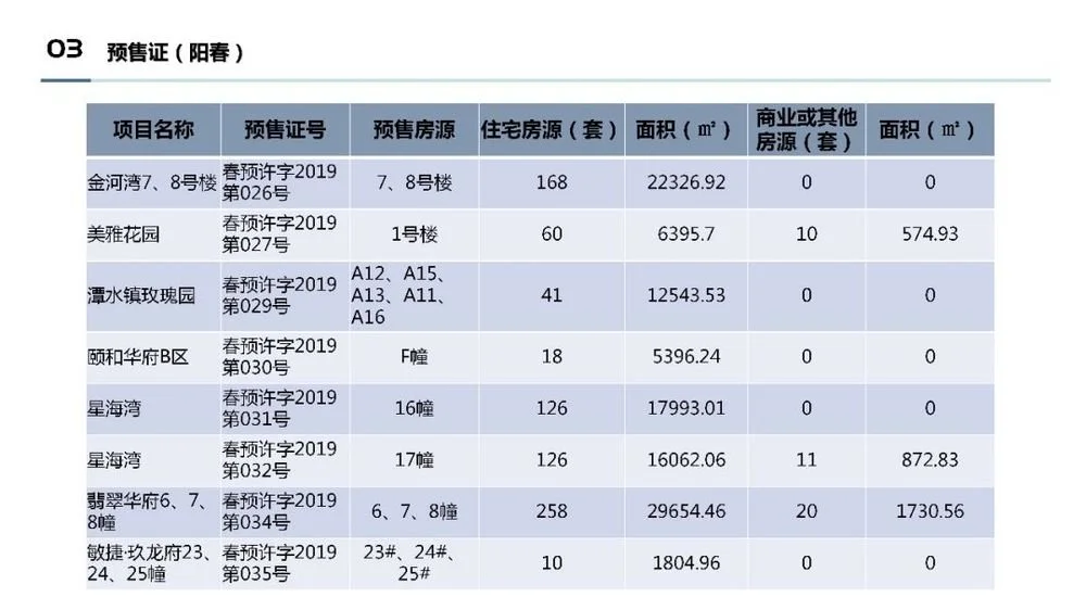 阳江房天下4月地产月报