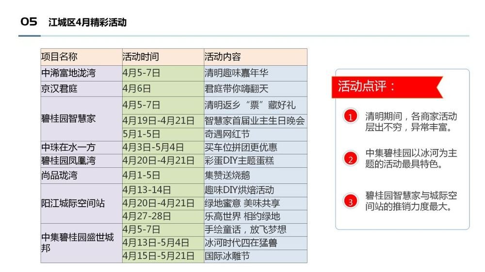 阳江房天下4月地产月报