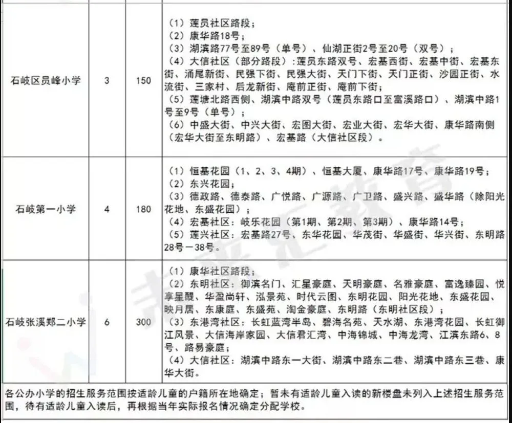2019中山中小学学区划分出炉!吐血整理,家长必看