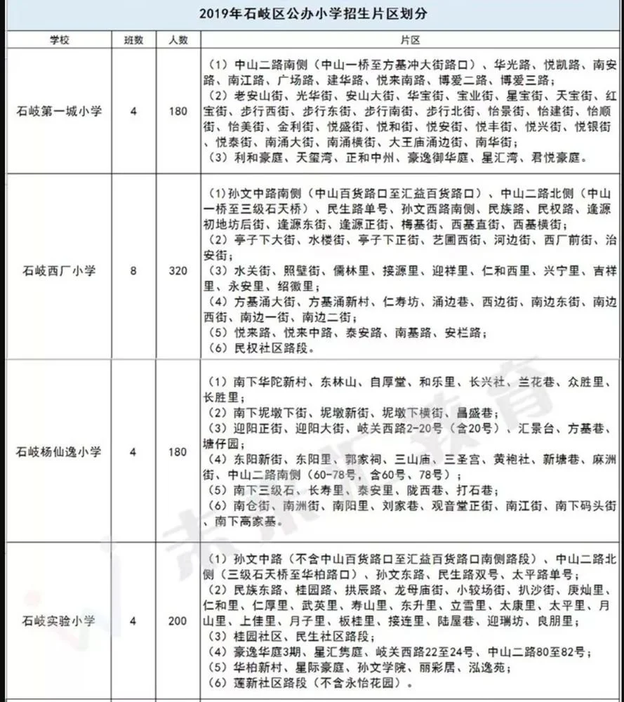 中山市小学学区划分图图片