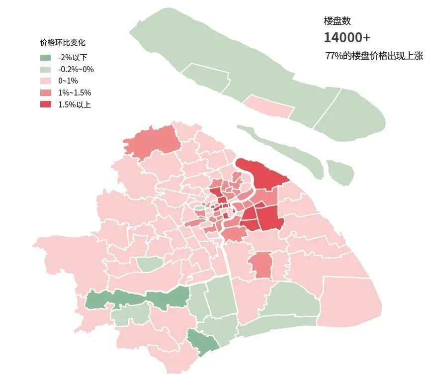 几张图看懂2019年5月上海房地产市场
