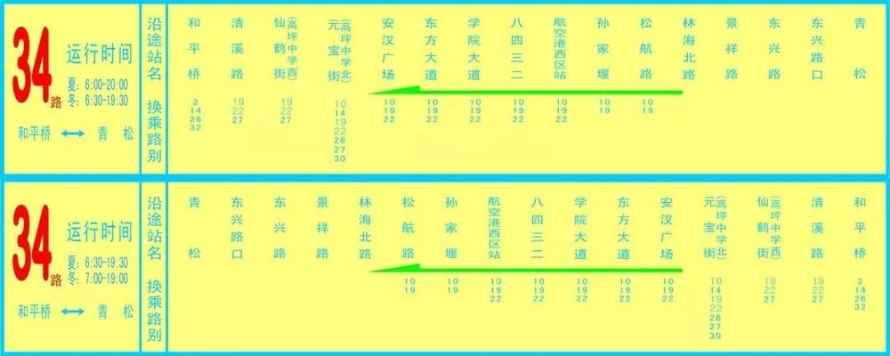 南充最新最全公交路線站點時刻表新鮮出爐