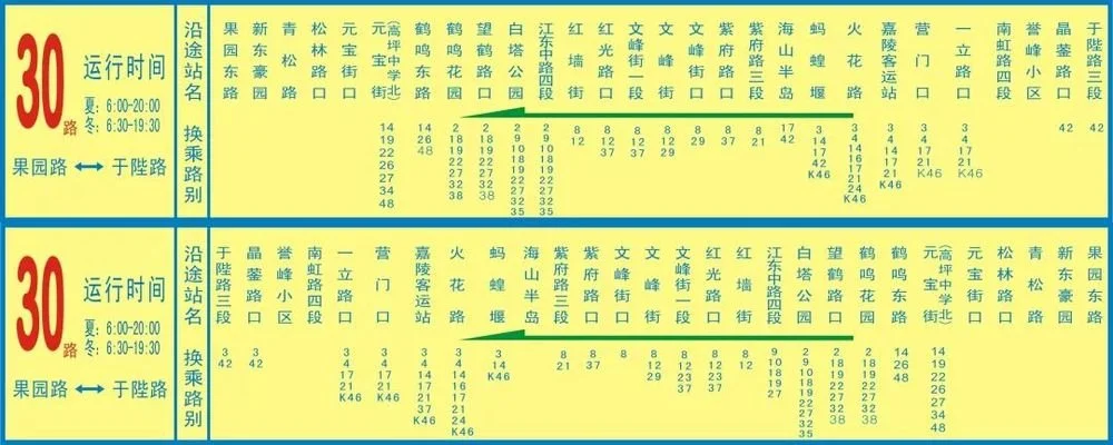 南充最新最全公交路線站點時刻表新鮮出爐