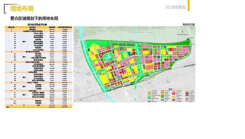 呼和浩特科技城發展規劃和城市設計公示說明