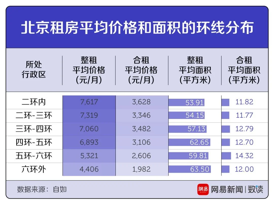 北京一环房价多少钱一平方(北京三环内的房价多少钱一平米)