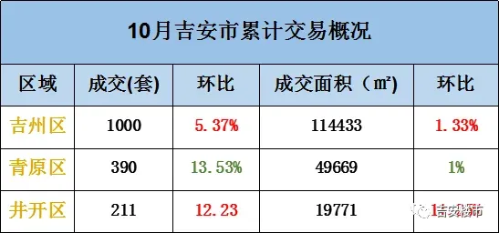 吉安县租房市场动态分析与建议