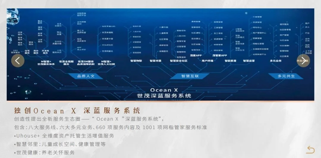 它甚至突破,带来更高段位的突破:独创ocean x 深蓝服务系统,24app生活