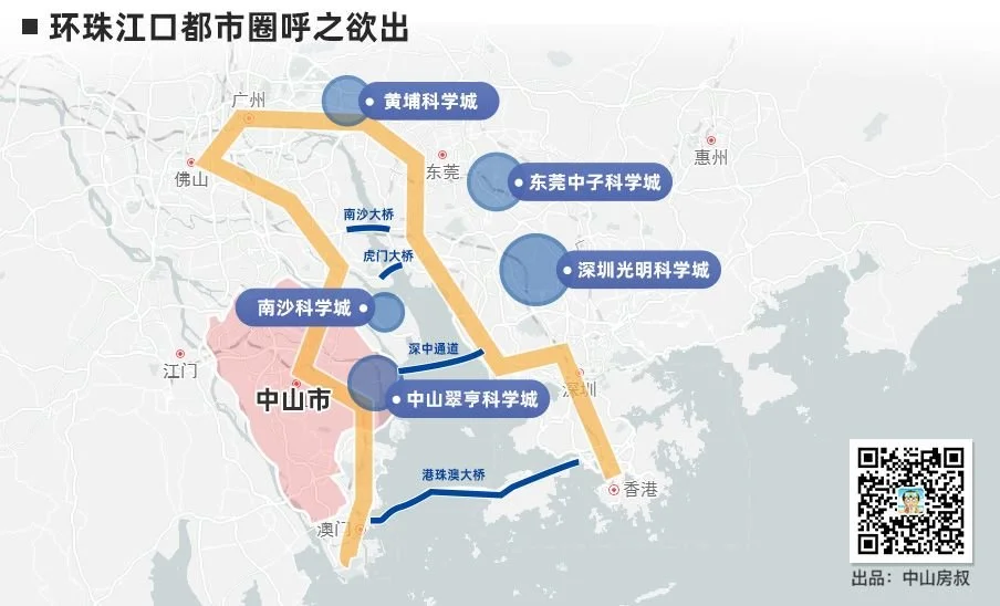 2020年中山的7大热点板块