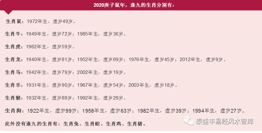 逢九必衰逢九必兇2020庚子鼠年哪些人逢九