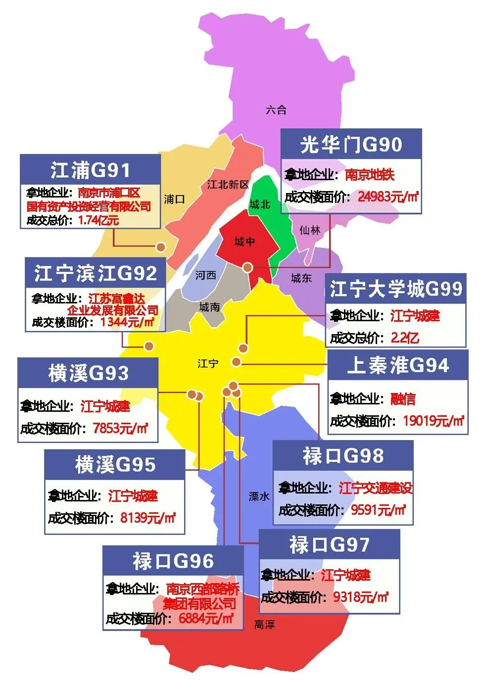 融信23輪拿下上秦淮宅地!9幅地塊底價成交!