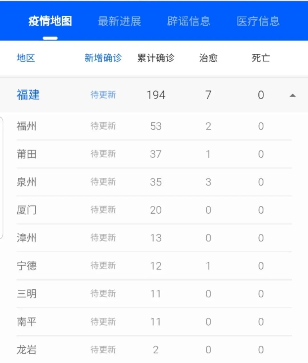 疫情实时播报丨福州恒大天璟与您共同抗击疫情