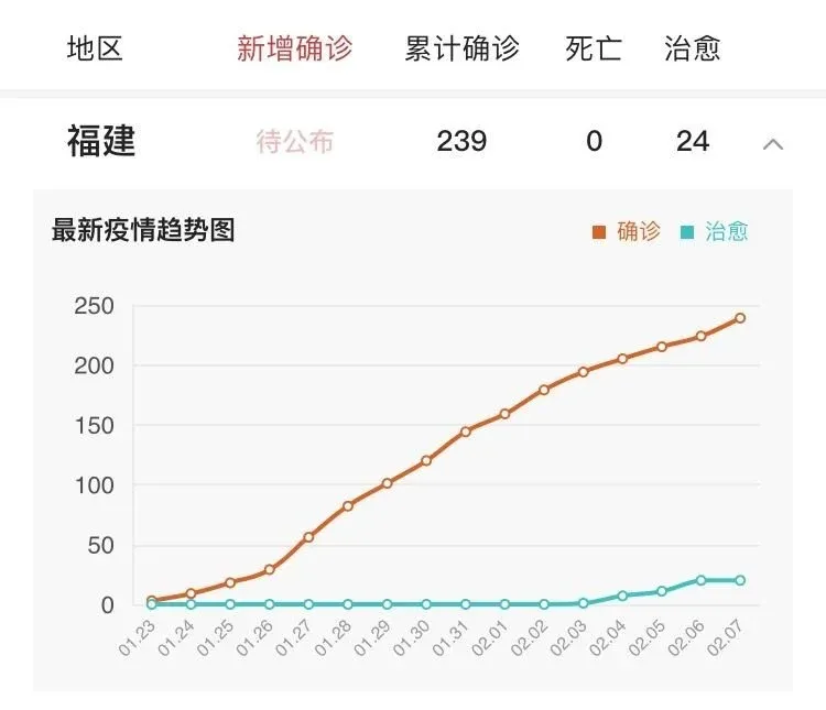 实时疫情播报福州恒大天璟与您共同抗击疫情