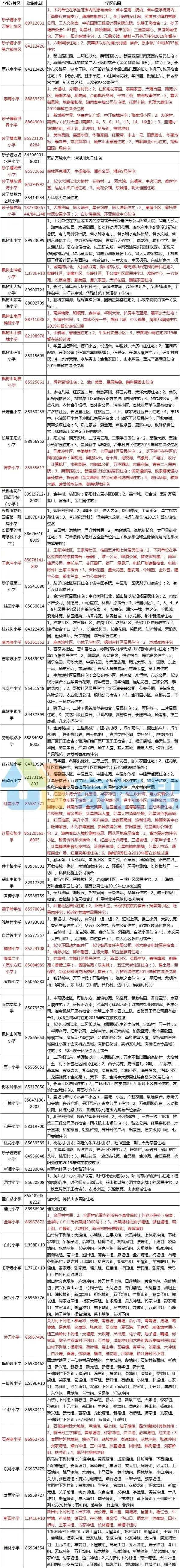 长沙学区划分范围公布,看看各楼盘是什么学校