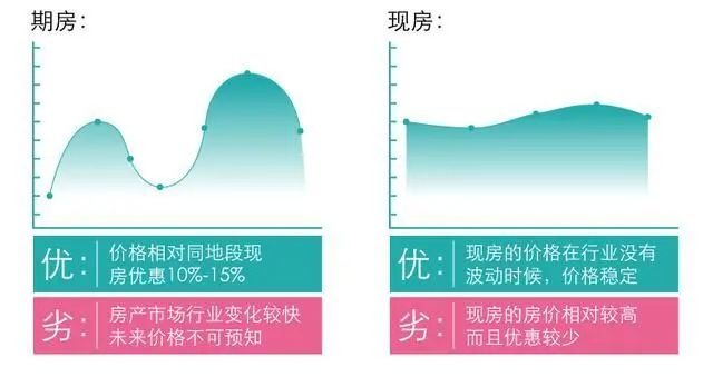 期房&现房图解：该选哪种房？一次看清！