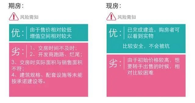 期房&现房图解：该选哪种房？一次看清！