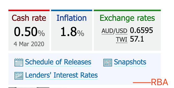 最低利率+汇率暴跌,澳洲房产一触即发!