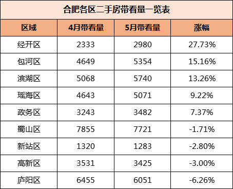 政務25萬㎡濱湖19萬㎡合肥二手房房價地圖出爐樓市新格局