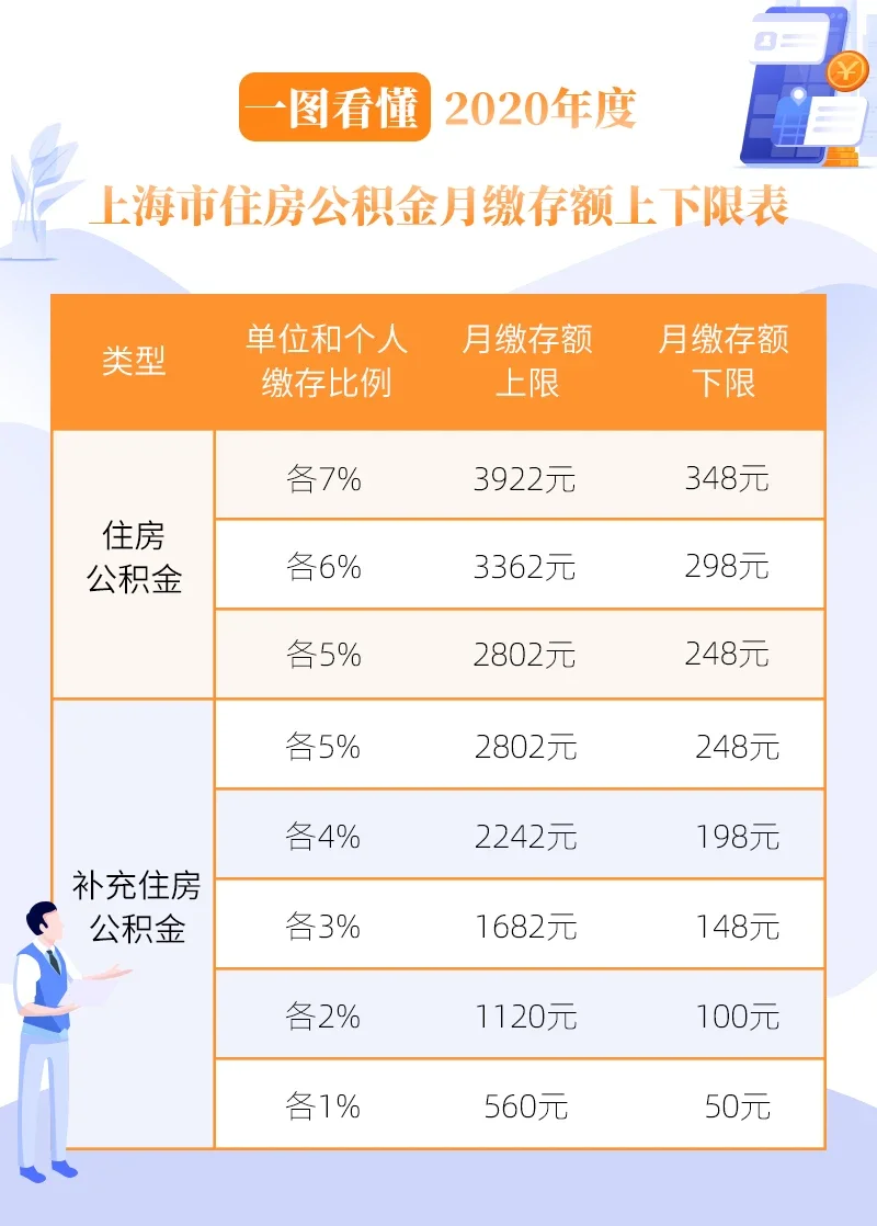 上海合租多少钱(上海合租多少钱一个月)