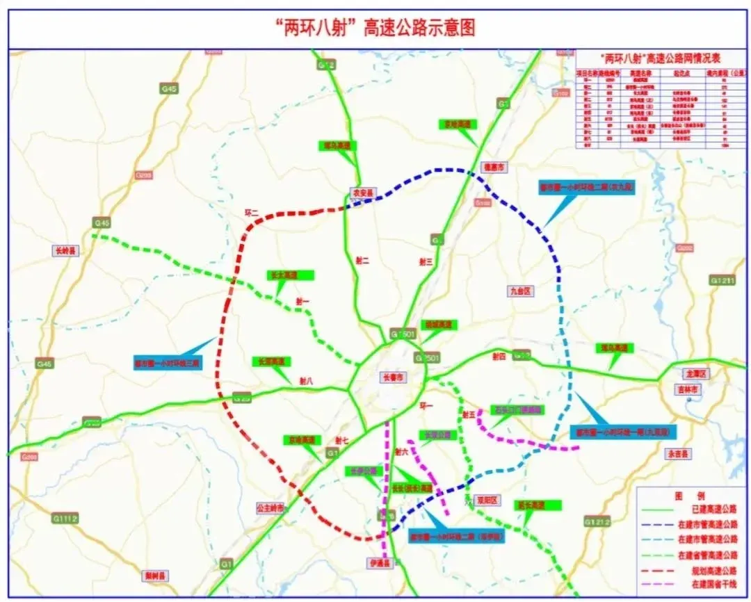 厉害了!长春一小时经纪圈出具规模,"两环八射"高速公路网雏形已出!